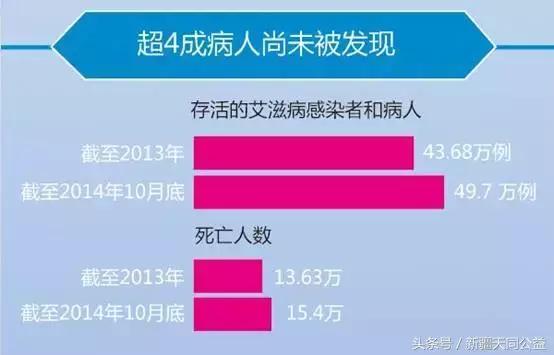 hiv服药真的不影响寿命吗,hiv从感染到死亡经历的阶段