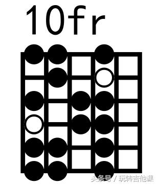 吉他零基础入门自学无需左手,吉他基本功每日必练上上下下扫弦
