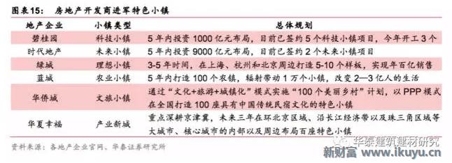 十万亿蓝海市场，特色小镇开启产业+风景+社区新时代