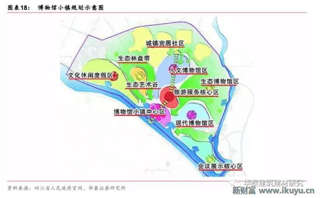十万亿蓝海市场，特色小镇开启产业+风景+社区新时代