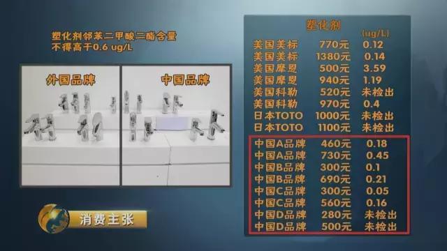 铅超标水龙头,水龙头铅超标怎么处理