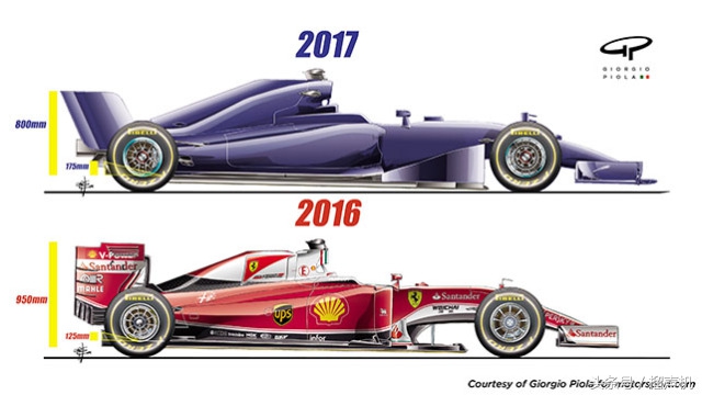 f1新赛季,f1上海站赛历
