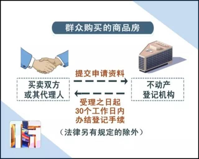 买房迟迟不过户怎么办,买房迟迟不办理按揭怎么办