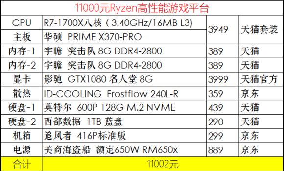 2020年4月份装机,2019年7月装机走向