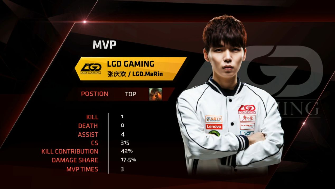 回顾lpl冠军,lpl曾经的传奇