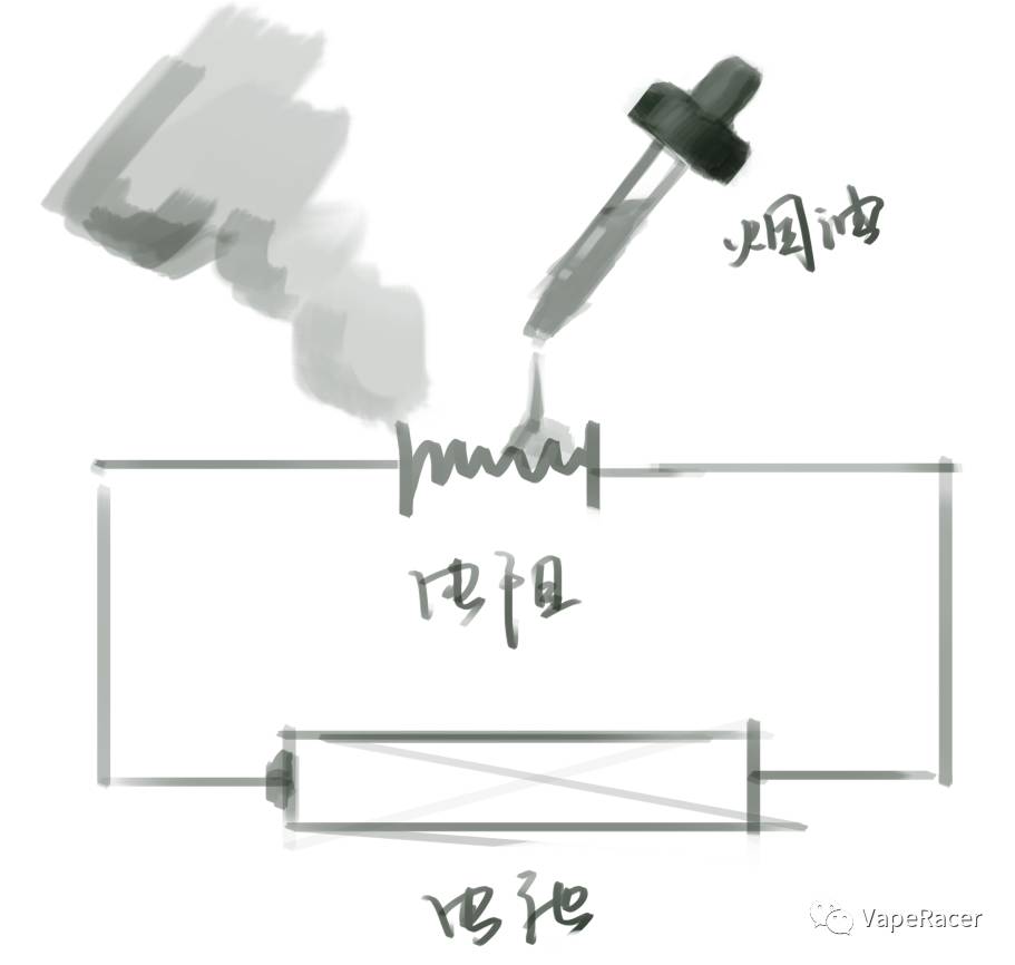 理论+实验，*子烟电**，你用的放心吗？视频要看哦~嘿嘿嘿