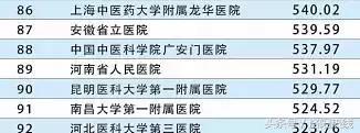 河南洛阳骨科医院排名榜,河南洛阳荣康医院