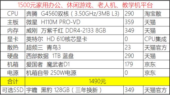 2020年4月份装机,2019年7月装机走向