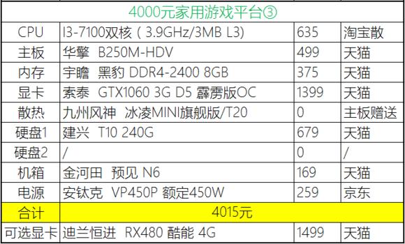 2020年4月份装机,2019年7月装机走向