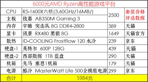 2020年4月份装机,2019年7月装机走向