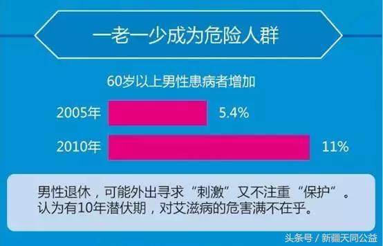 hiv服药真的不影响寿命吗,hiv从感染到死亡经历的阶段