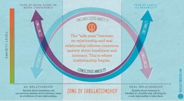 假性亲密关系的表现,什么是假性亲密感