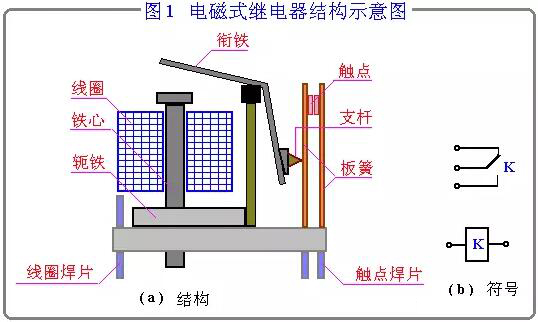 中间继电器线圈电路图符号是什么,延时继电器符号怎么区分通电断电
