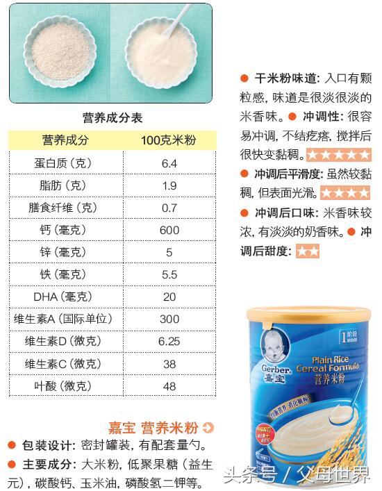 婴儿米粉十大品牌推荐,婴儿米粉十大品牌推荐进口