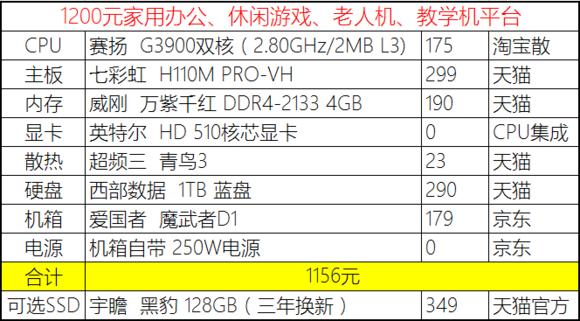 2020年4月份装机,2019年7月装机走向