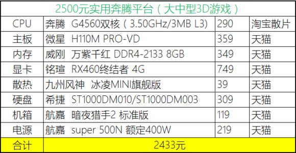 2020年4月份装机,2019年7月装机走向