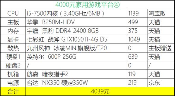 2020年4月份装机,2019年7月装机走向
