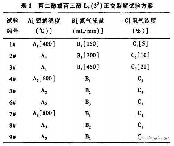 理论+实验，*子烟电**，你用的放心吗？视频要看哦~嘿嘿嘿