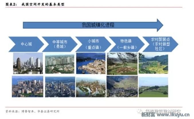 十万亿蓝海市场，特色小镇开启产业+风景+社区新时代