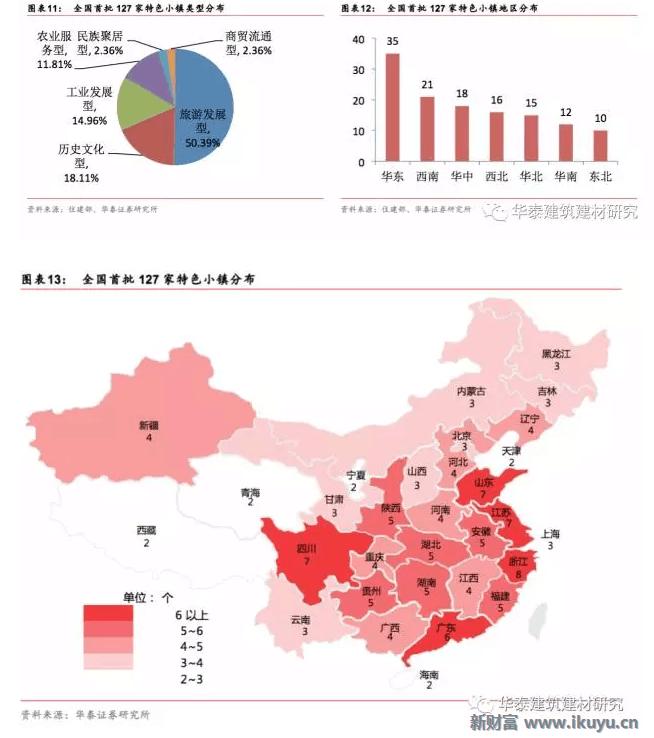 十万亿蓝海市场，特色小镇开启产业+风景+社区新时代