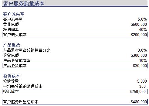 如何计算一个企业的投资回报率,如何计算项目投资内部收益率