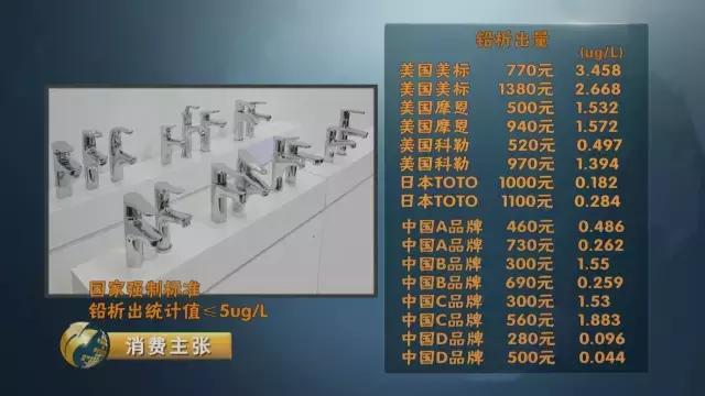 铅超标水龙头,水龙头铅超标怎么处理