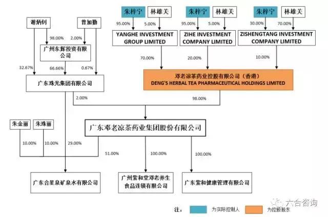 邓老凉茶与梧州凉茶,邓老凉茶是什么品种