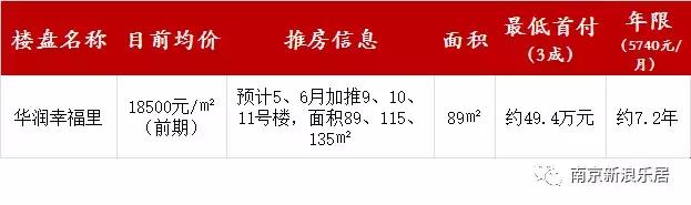 南京哪里买房首付最便宜 (在南京买第一套房首付多少)