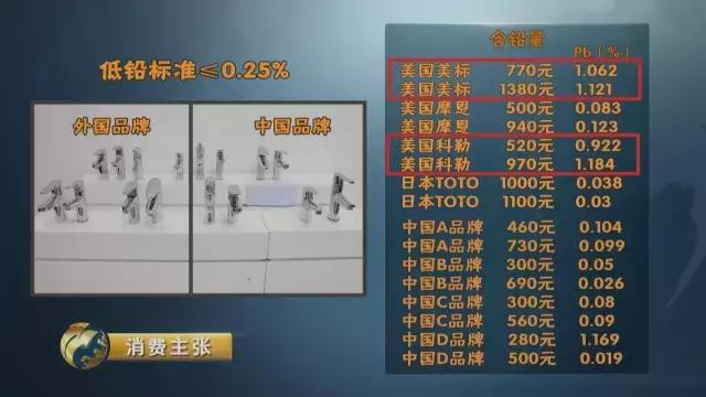 铅超标水龙头,水龙头铅超标怎么处理