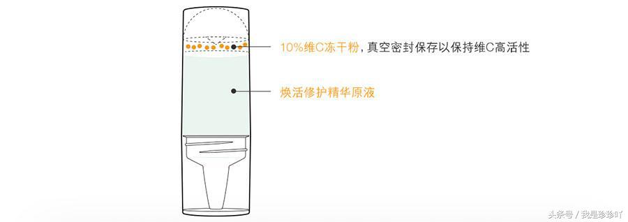 倩碧vc冻干粉测评,点评维c