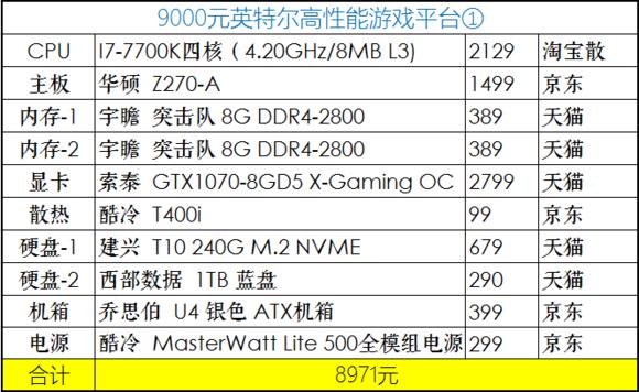 2020年4月份装机,2019年7月装机走向