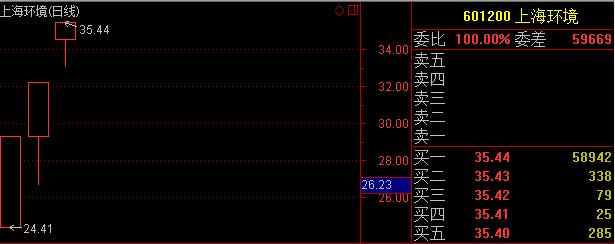 新股上市次日一字跌停,新股上市连续一字跌停