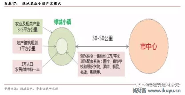 十万亿蓝海市场，特色小镇开启产业+风景+社区新时代