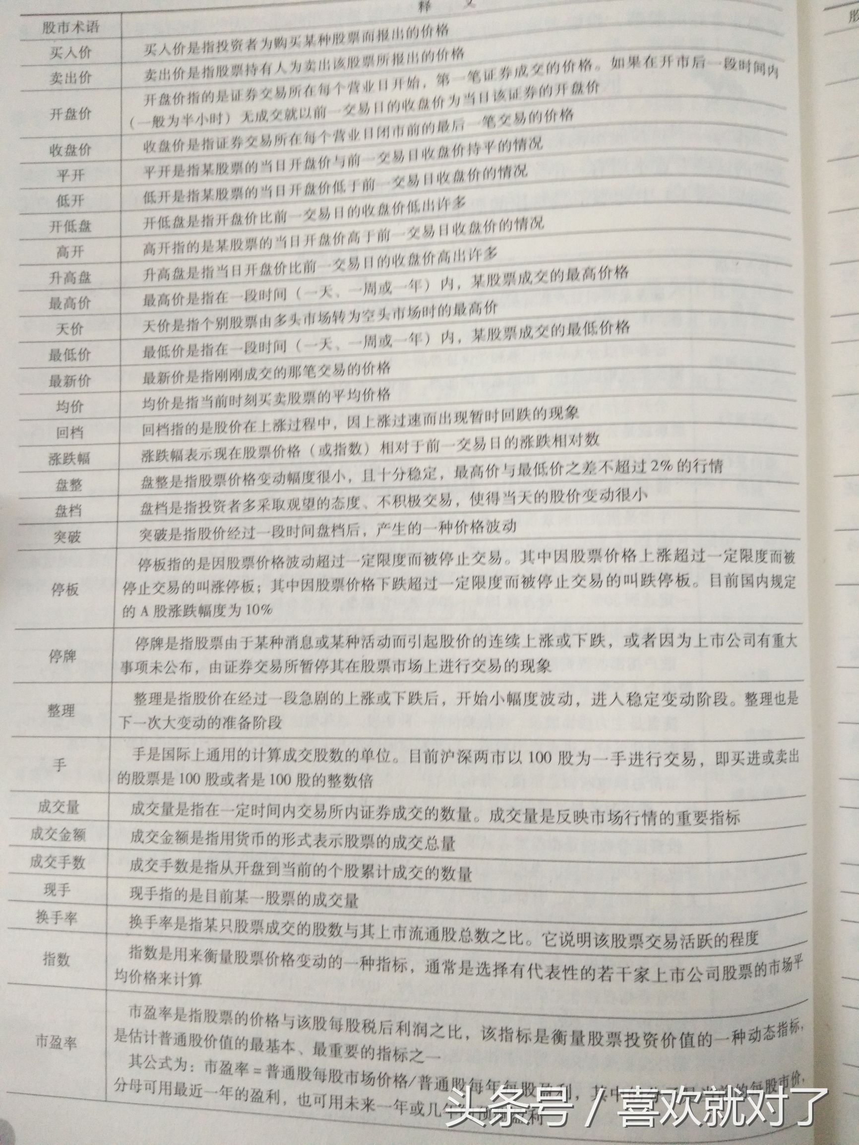 学习炒股从入门到精通,学习炒股的最佳方法