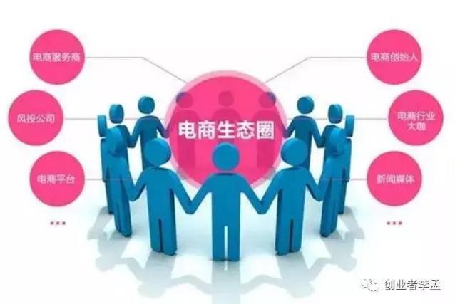 互联网轻资产创业项目有哪些,互联网创业项目加盟平台有哪些