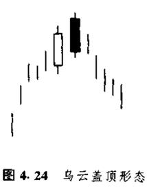 蜡烛图的形态,蜡烛图形态口诀