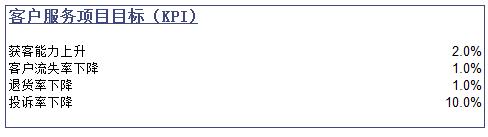 如何计算一个企业的投资回报率,如何计算项目投资内部收益率