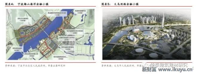 十万亿蓝海市场，特色小镇开启产业+风景+社区新时代