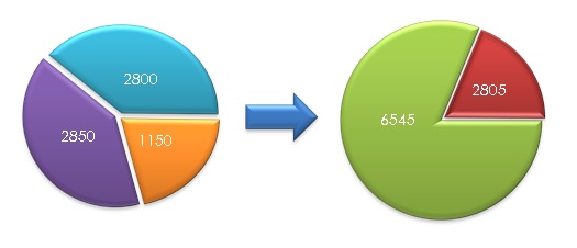 非同控制购买日后“三调三抵附结转”法详解，让合并处理更有条理