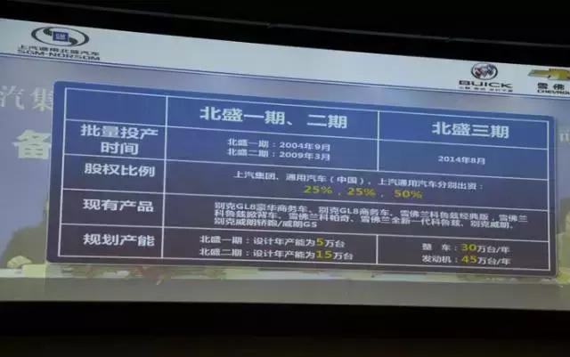 中国汽车公司遍布图,通用汽车工厂建在哪里