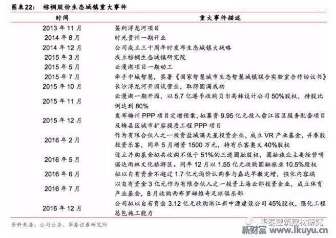 十万亿蓝海市场，特色小镇开启产业+风景+社区新时代