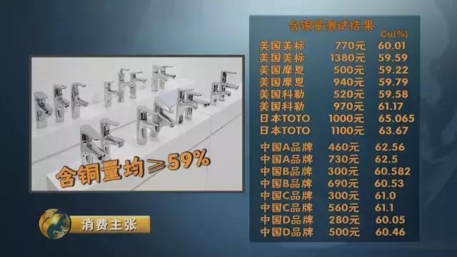 铅超标水龙头,水龙头铅超标怎么处理