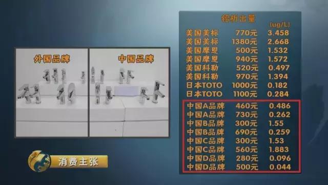 铅超标水龙头,水龙头铅超标怎么处理