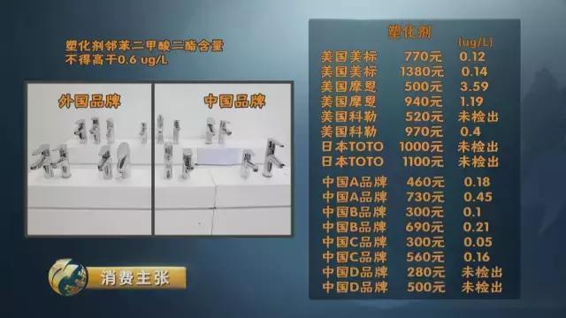 铅超标水龙头,水龙头铅超标怎么处理