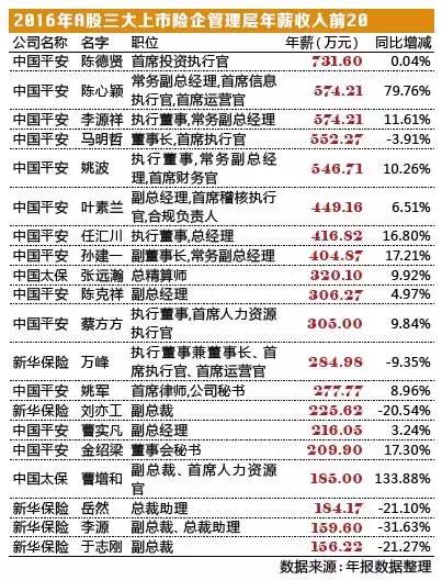 保险行业代理人工资是怎么算的,保险代理年薪一般为多少