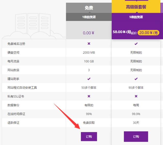 建站系统怎么免费建站,建站程序的搭建方法