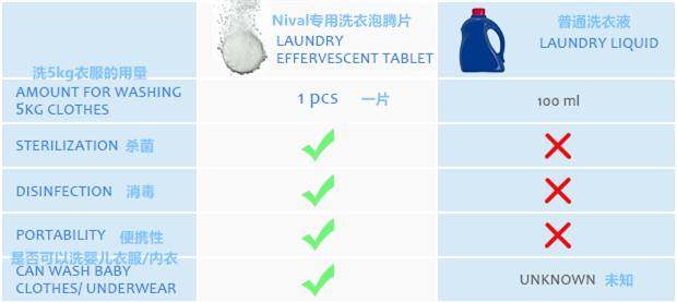 世界上最小的洗衣机来了！找个容器就能洗衣服，太方便啦！