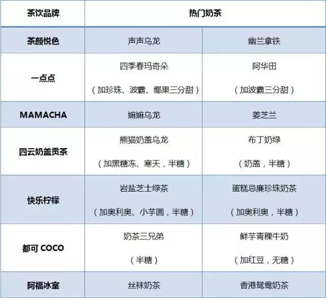 长沙十大奶茶,长沙的网红奶茶是什么