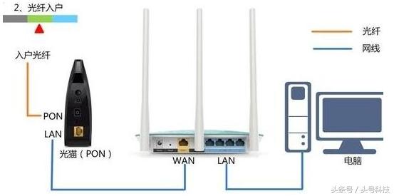 连公共wifi怎么确保安全,怎么有效连接公共wifi