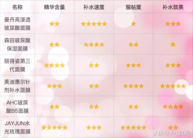 royalecell鱼子酱精华补水面膜,口碑最好十大补水面膜测评